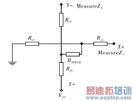 图2 压力测量原理图