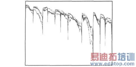 图6 笔劲变化曲线