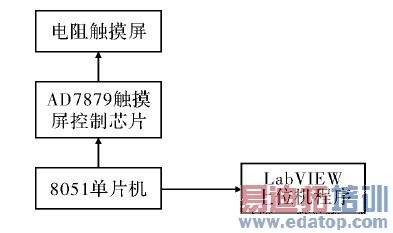 图1 系统框架图