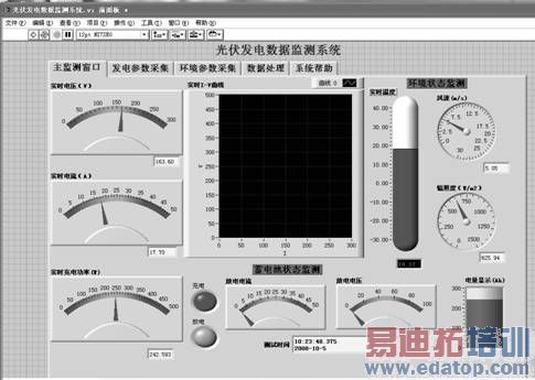 ͼ4 ������ϵͳǰ���