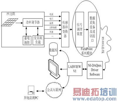 ͼ1 ������ݼ��ϵͳԭ����ͼ