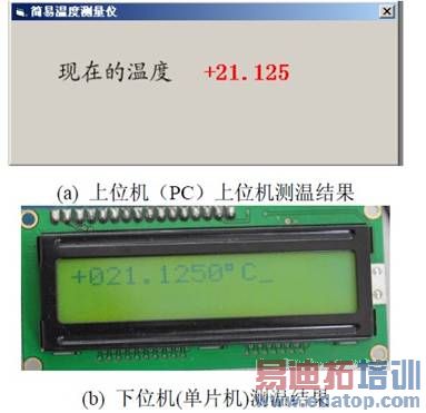 图5 测温结果显示