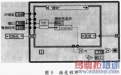 ����LabVIEW�ķɻ������ۺ��������ϵͳ���