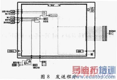 ����LabVIEW�ķɻ������ۺ��������ϵͳ���