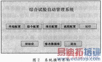 ����LabVIEW�ķɻ������ۺ��������ϵͳ���