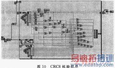 ����LabVIEW�ķɻ������ۺ��������ϵͳ���
