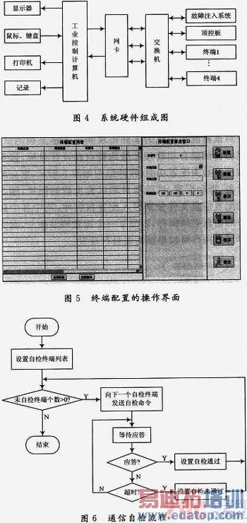 ����LabVIEW�ķɻ������ۺ��������ϵͳ���