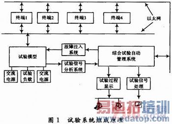����LabVIEW�ķɻ������ۺ��������ϵͳ���