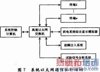 ����LabVIEW�ķɻ������ۺ��������ϵͳ���