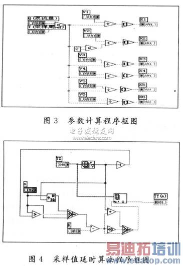 参数计算程序框图