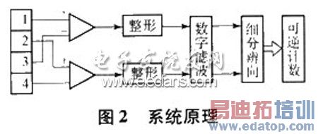 ��դλ�Ʋ�����ϵͳԭ��ͼ