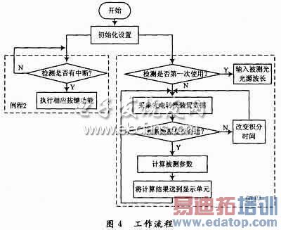 Ƕ��ʽ������ʾ�ֳ�ʽ��������������ͼ