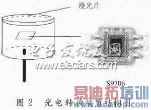 ���ת��װ�ýṹͼ