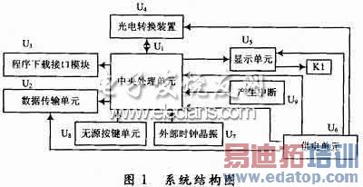 Ƕ��ʽ������ʾ�ֳ�ʽ������ϵͳ�ṹͼ