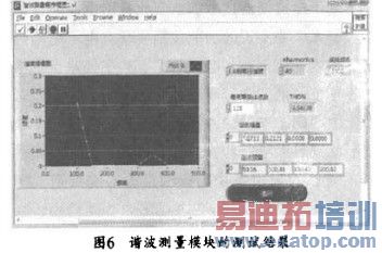 A���ѹг����������ʾ���ͼ