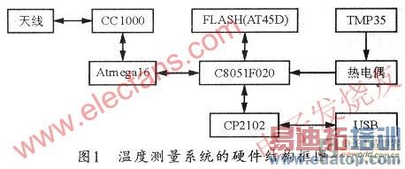 Ӳ���ṹ��ͼ www.elecfans.com