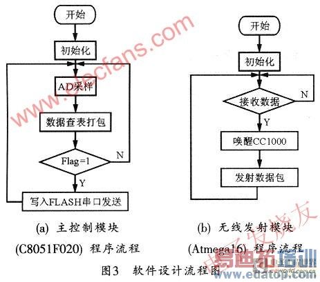 ϵͳ����ģ������ͼ www.elecfans.com