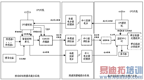 系统构成