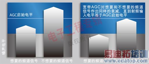 ͼ1��δ���Ż����Զ���������п���ʹ��Ҫ��Ƶ���ź���ʧ��