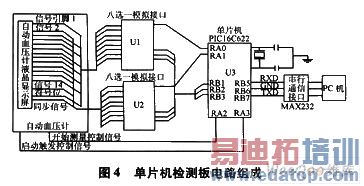 ��Ƭ�������·���