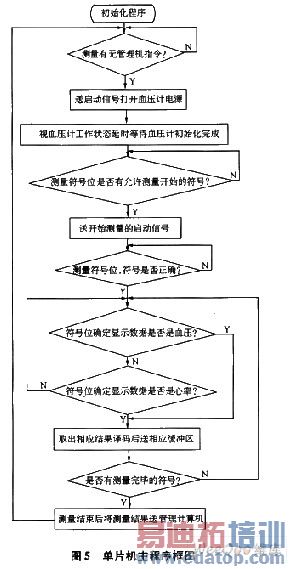 ��Ƭ���������ͼ