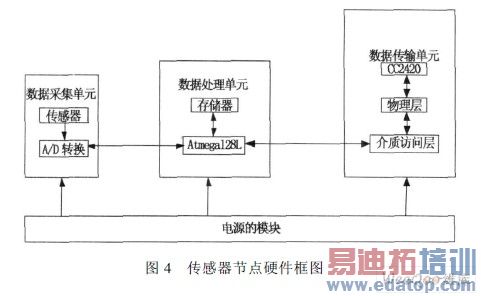 �������ڵ�Ӳ����ͼ