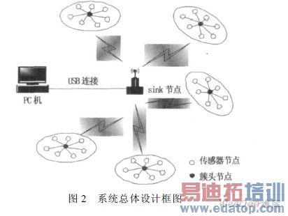 ϵͳ������ƿ�ͼ