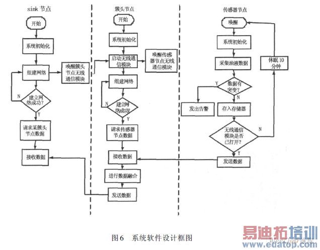 ϵͳ������ƿ�ͼ