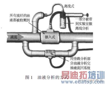 ��Һ�����ķ�ʽ