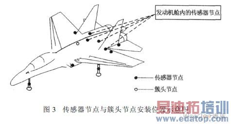 �������ڵ����ͷ�ڵ㰲װλ��ʾ��ͼ