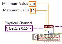 NI�๦��DAQ�豸����·�ɺ�ʱ�����ɵ�·���������е�I/O��ϵͳ����