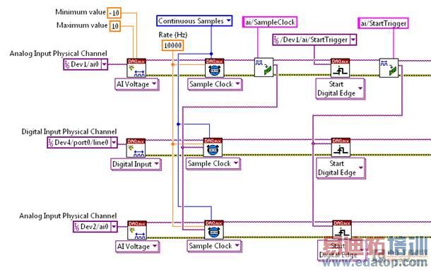 �����ͨ���ڶ������֮�乲��ʱ�Ӻʹ���