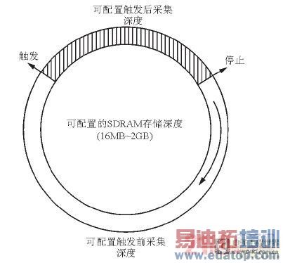 触发实现机制原理图