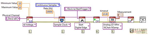 ʹ�� LabVIEW��������̣�һ�����ݲɼ�����Ϊ����ͨ�����ö�ʱ��ͬ������