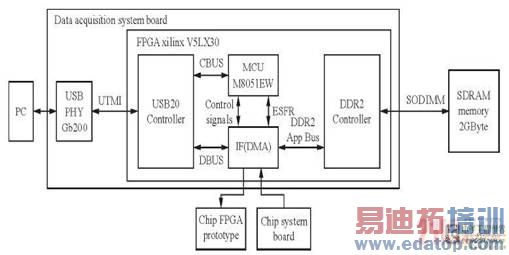 系统总体架构图