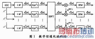 �����ŵ������ջ��о���ʵ��