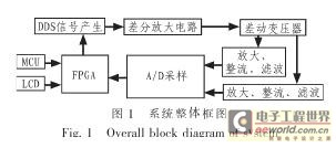 ����ʵ�ֿ�ͼ