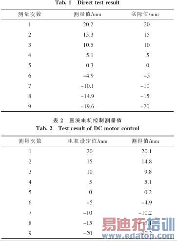 ʵ������