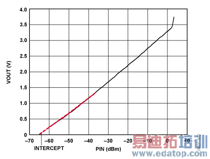 ��ʾ���Ǽ첨�������ѹ�����빦�ʵĵ�������
