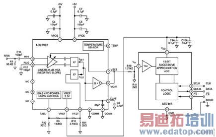 ͨ������У׼��RF���ʲ���ϵͳ