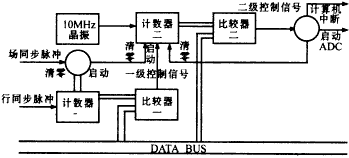 ������Ƶ�·ԭ����ͼ