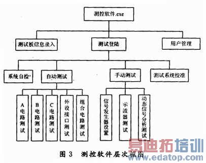 ������ο�ͼ