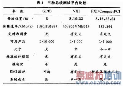 ����ƽ̨�Ƚ�