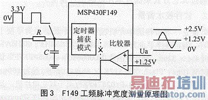 F149工频脉冲宽度测量原理图