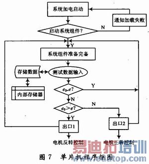 ��Ƭ�����Ƴ����ͼ����������ͼ