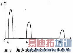 ����������̽ͷ���յ��Ĳ���