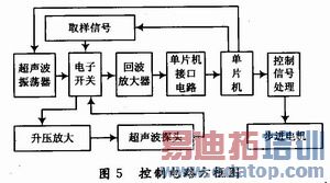 ϵͳӲ����ɵķ���