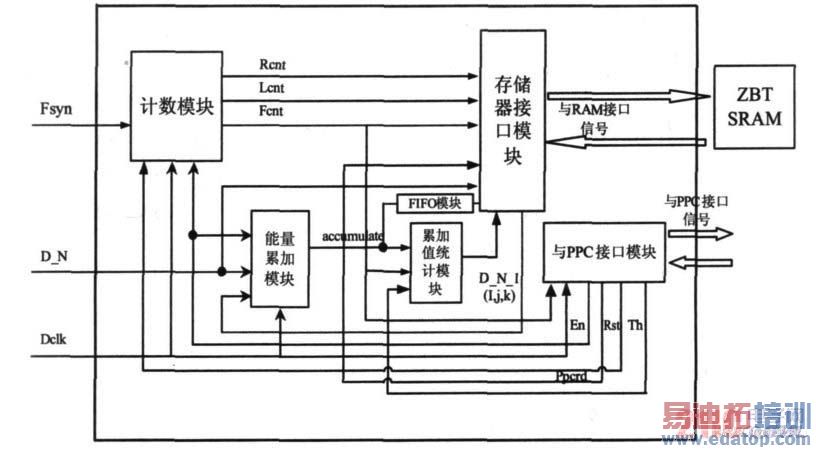 ר��Ӳ����ϵͳ�ṹ��ͼ