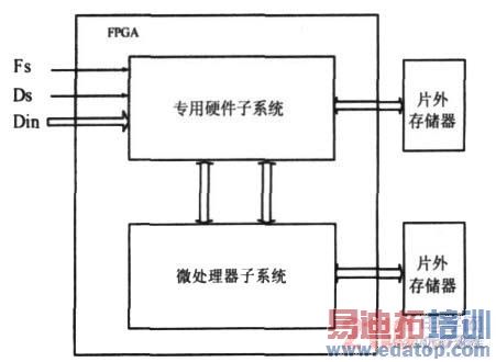 СĿ����ϵͳ����ṹͼ