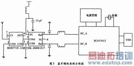 ����ģ��